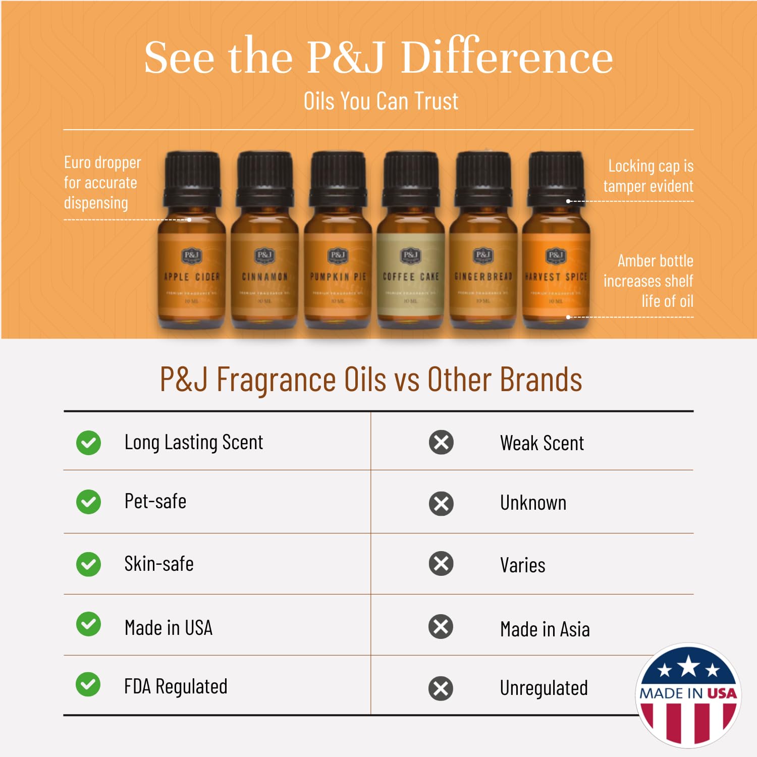 P&J Trading gotero vertiendo aceite, control preciso para proyectos