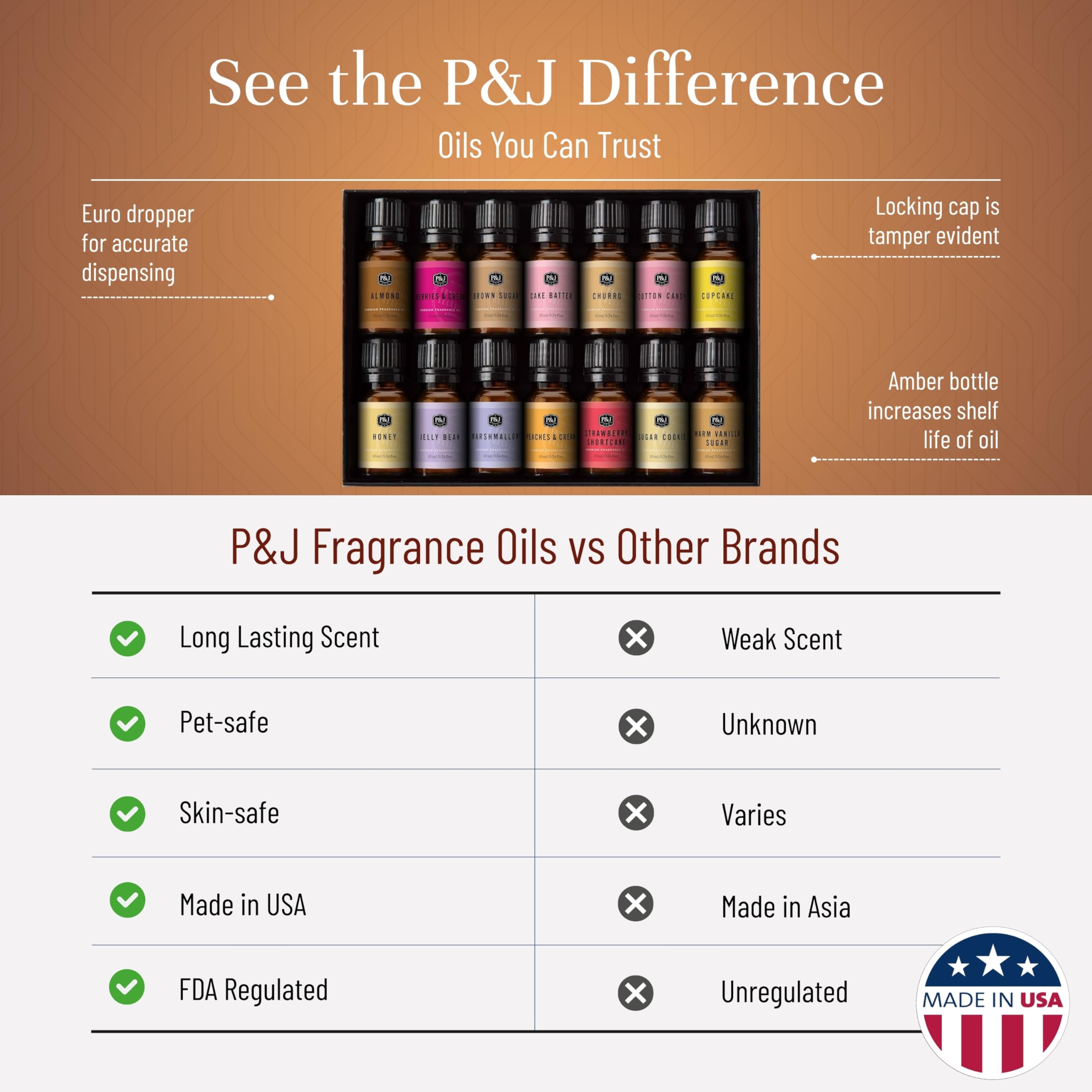 P&J Trading gotero vertiendo aceite, control de gotas para recetas confiables