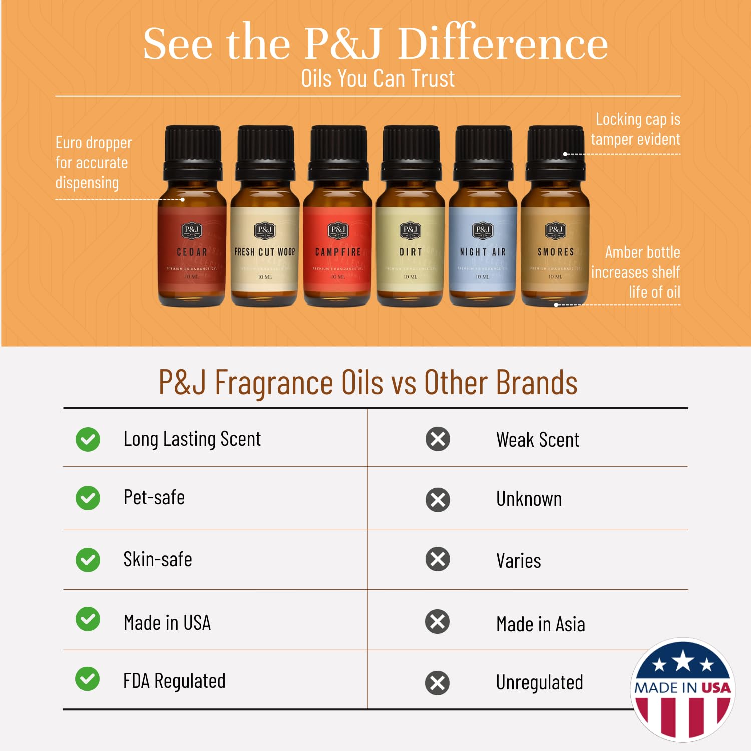 P&J Trading gota de aceite en superficie mostrando concentración aromática