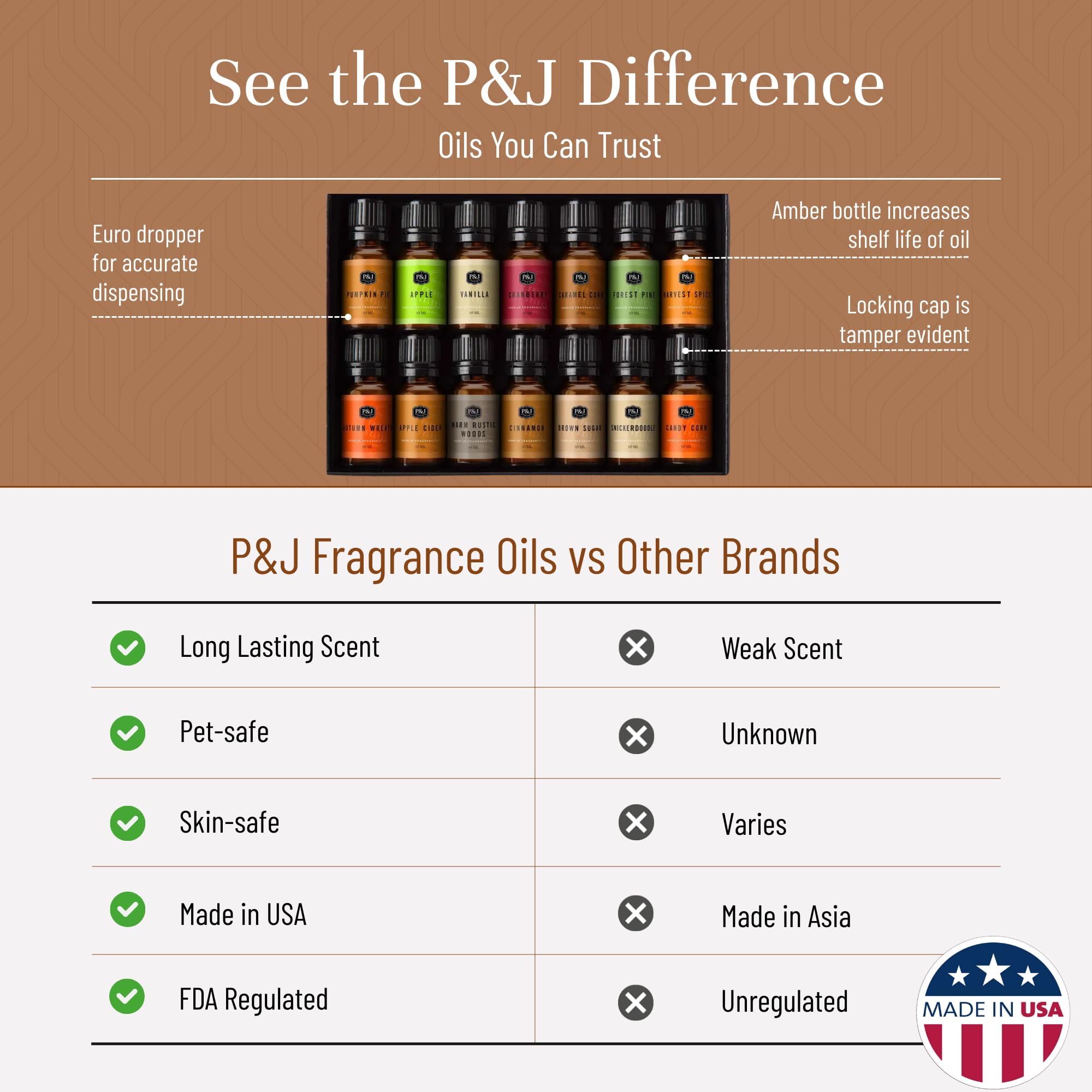 P&J Trading gota de aceite en primer plano, evidencia de alta concentración aromática