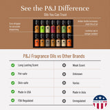 P&J Trading gota de aceite en primer plano, evidencia de alta concentración aromática