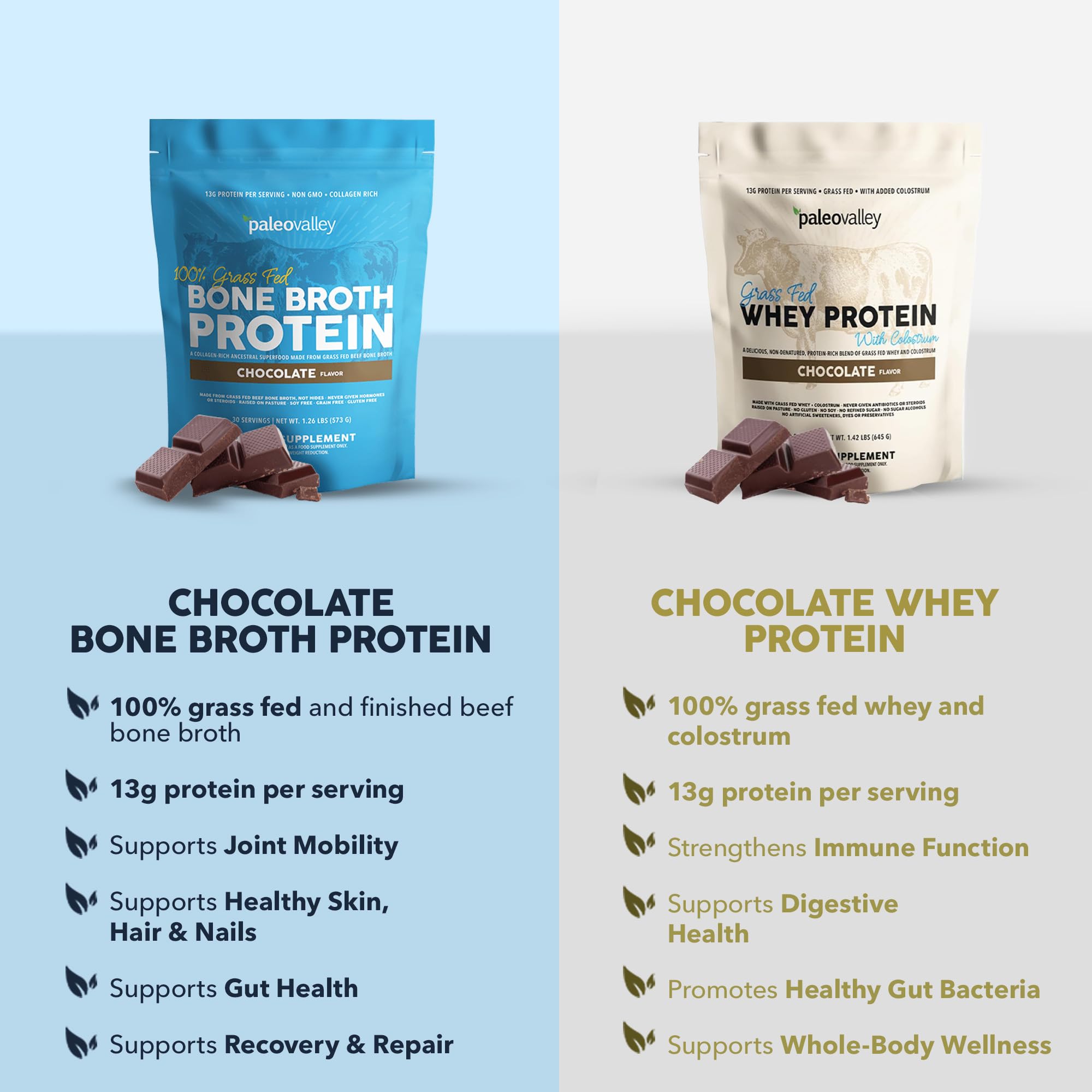 Paleovalley polvo incorporado en masa de galletas para recetas nutritivas
