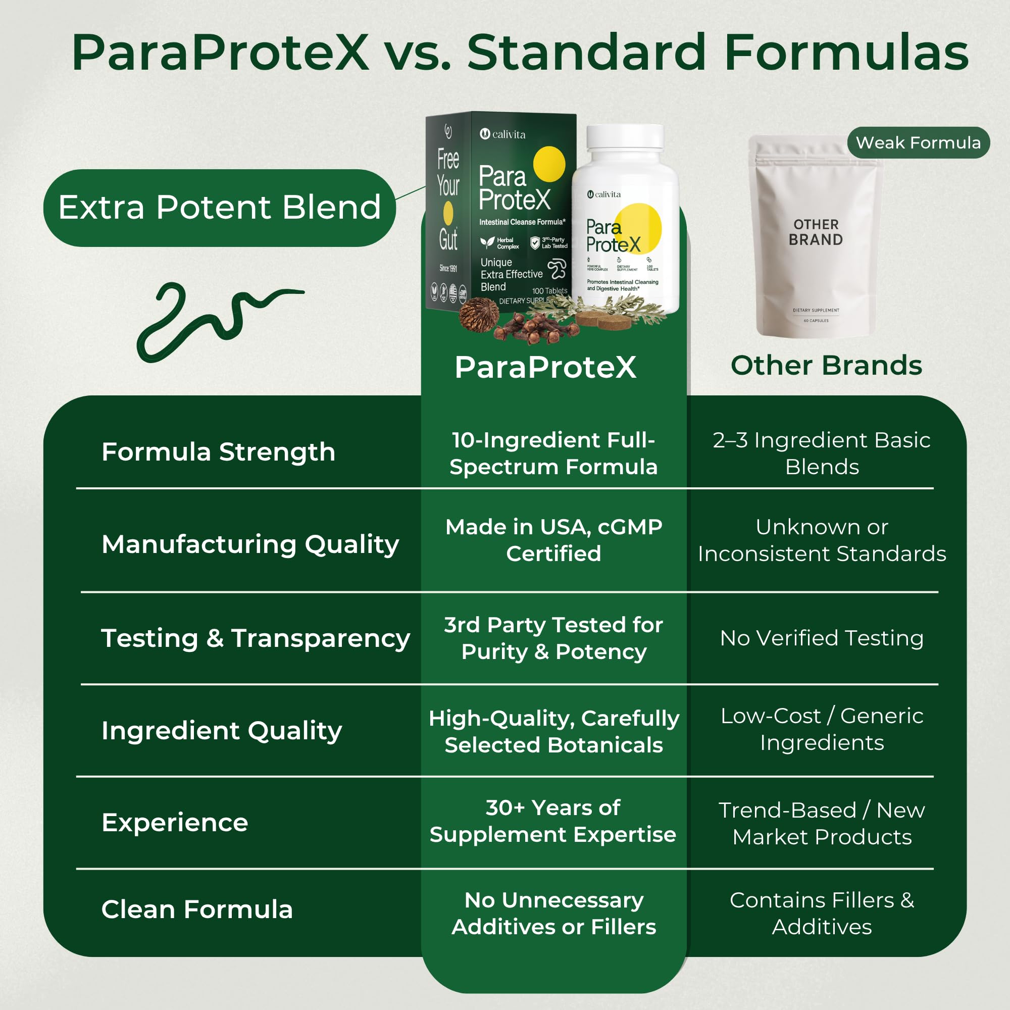 Certificado de prueba y sello cGMP asociado con ParaProteX de CaliVita