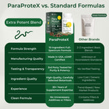 Certificado de prueba y sello cGMP asociado con ParaProteX de CaliVita