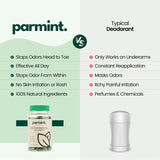 parmint cápsula tomada con vaso de agua, uso diario cómodo y discreto