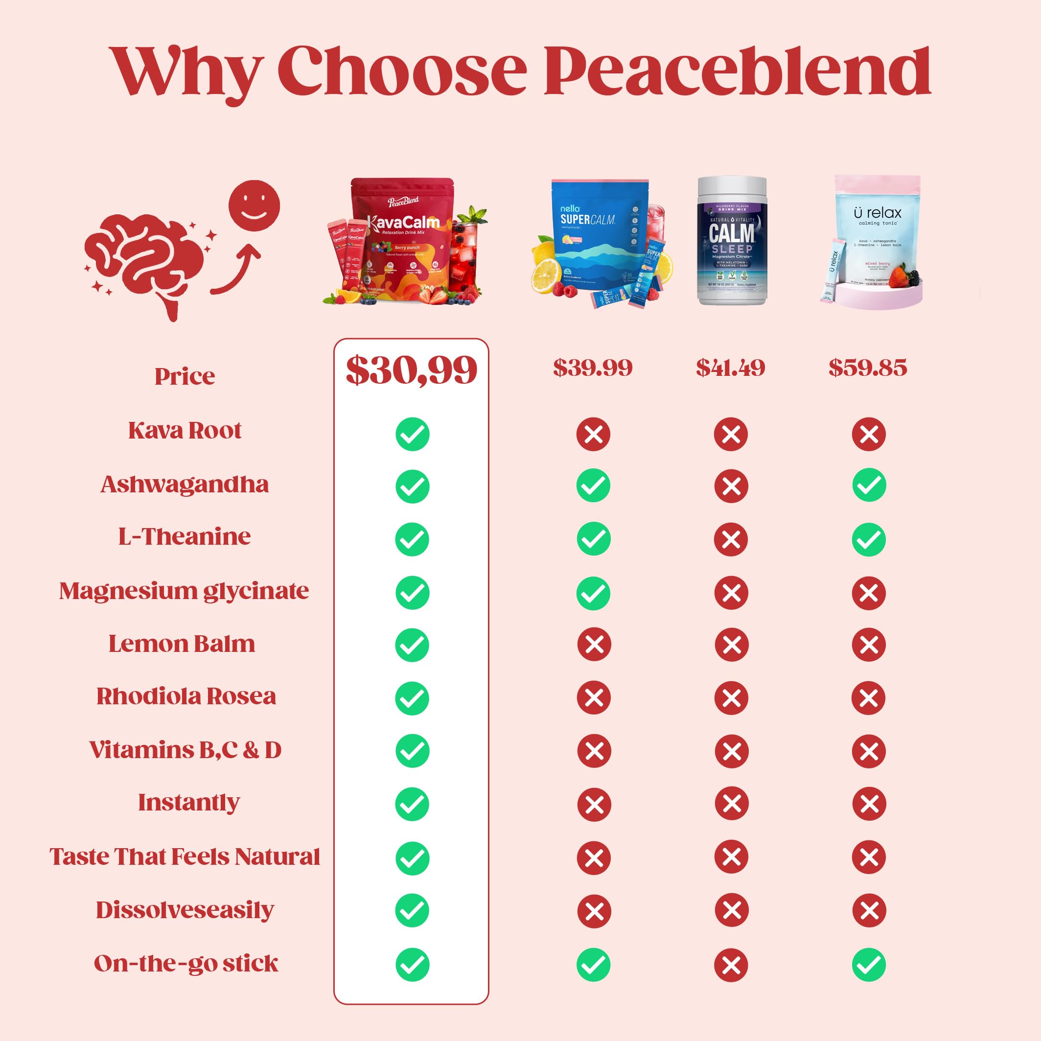 PEACEBLEND preparación en vaso con hielo, bebida calmante y refrescante