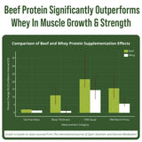 Peak Performance cucharada con polvo indicando 20 g de proteína por porción