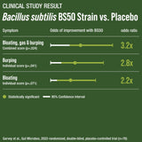 Peak Performance inulina y Bacillus subtilis visualizados para explicar ingredientes