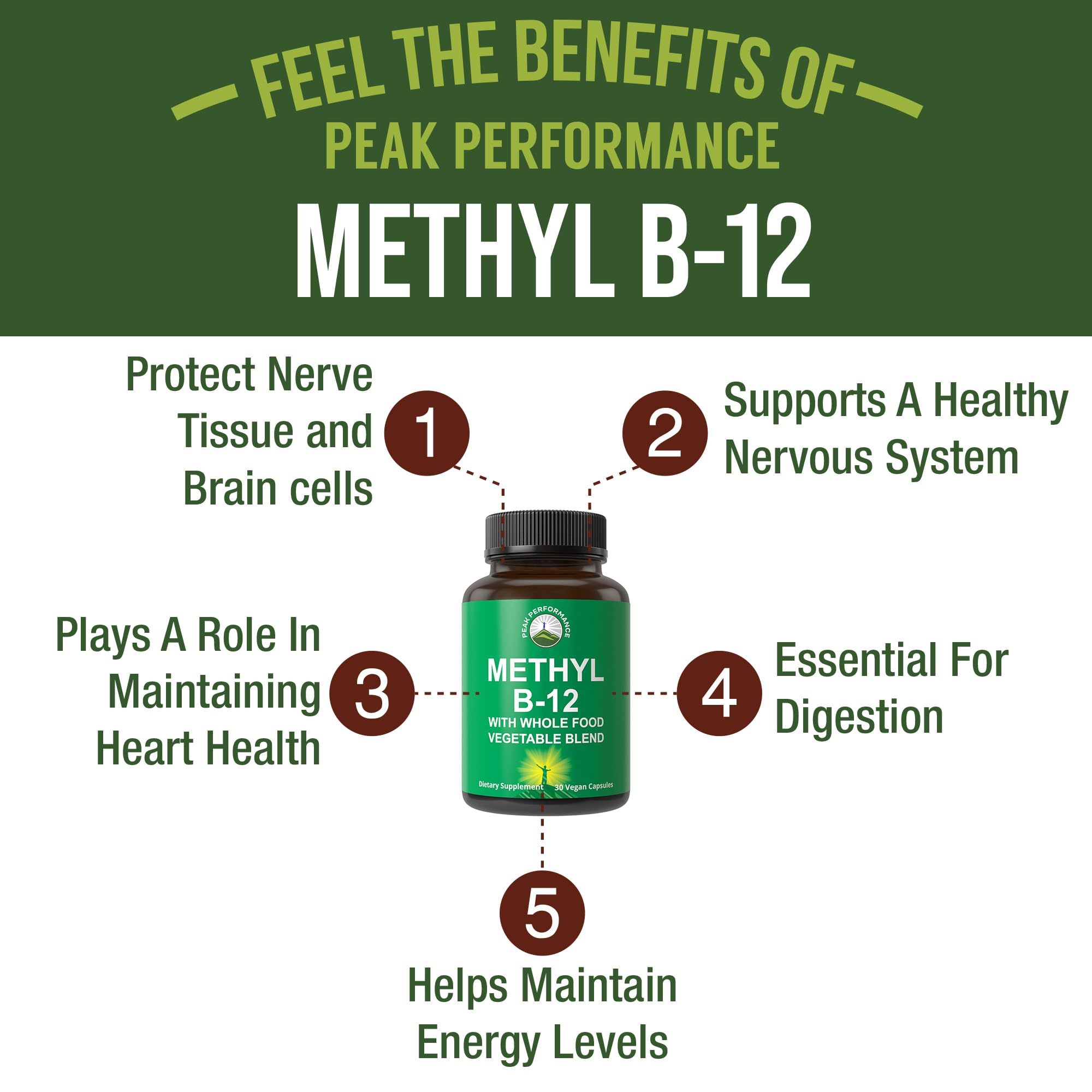 Peak Performance etiqueta con información de Methyl B12 y el blend
