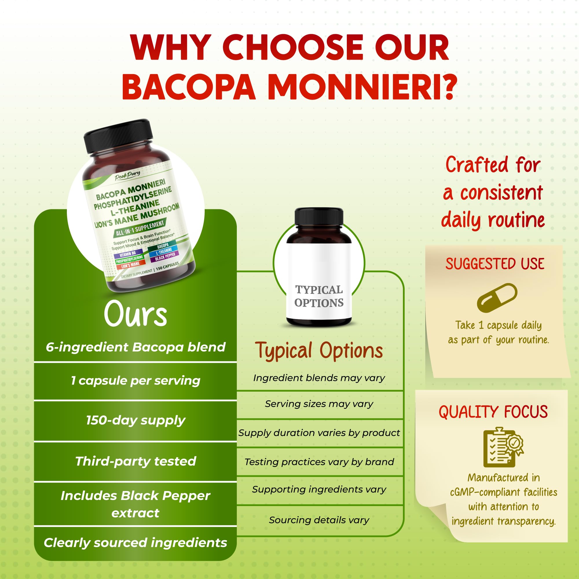PEAKPURY ingredientes Bacopa y Melena de León representados para destacar origen natural, beneficio apoyo cognitivo
