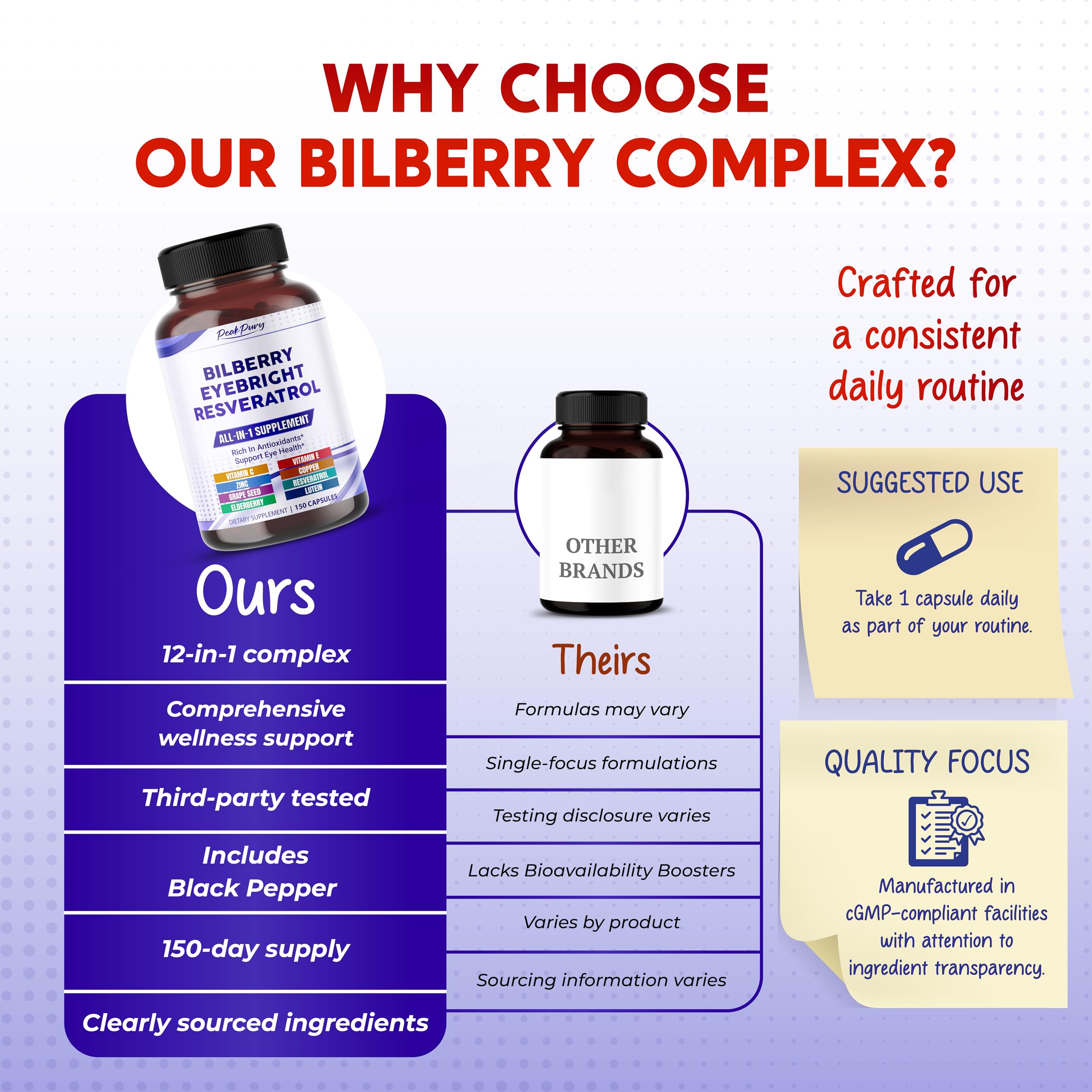PEAKPURY ingredientes bilberry y eyebright en primer plano, refuerza origen natural