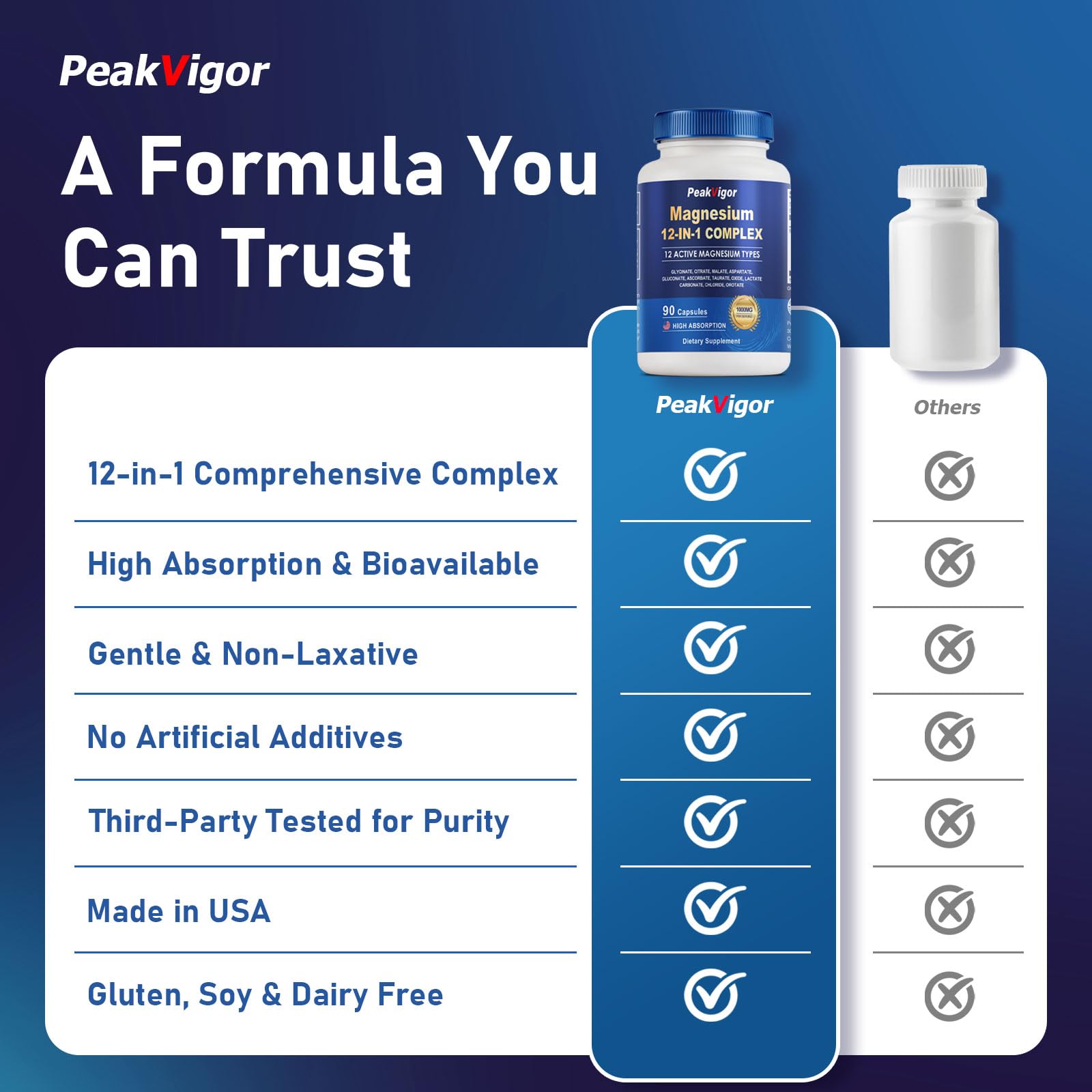 PeakVigor etiqueta nutricional en primer plano demostrando transparencia
