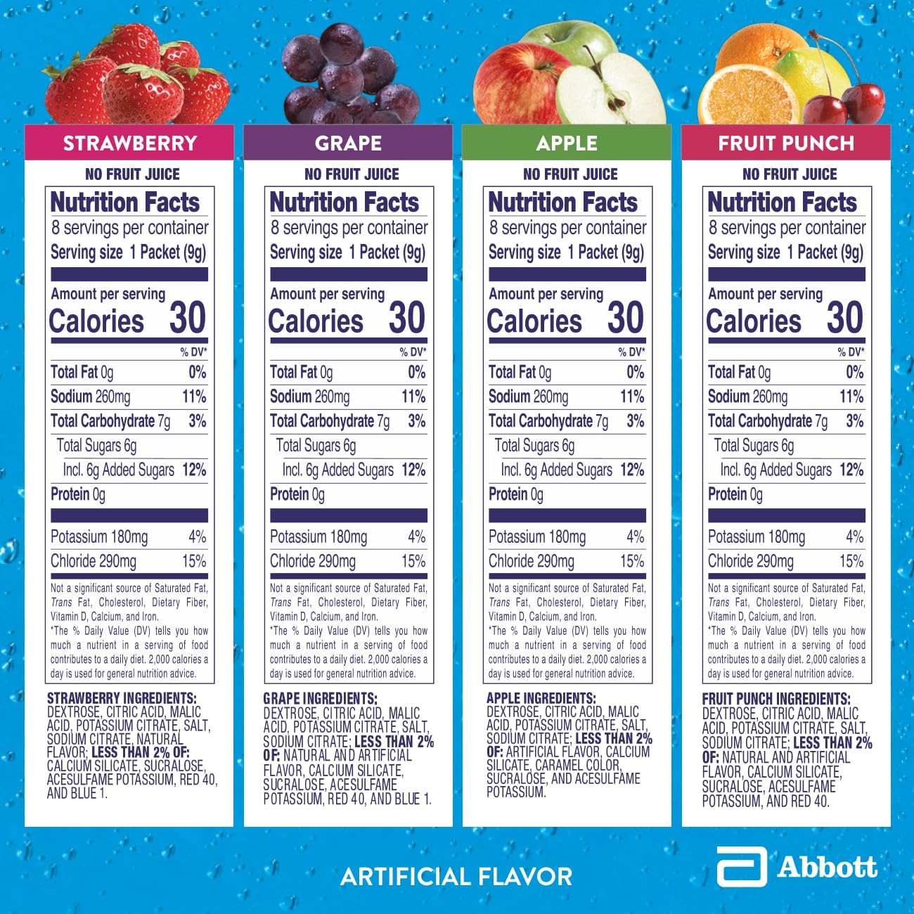Pedialyte etiqueta nutricional resaltando electrolitos clave