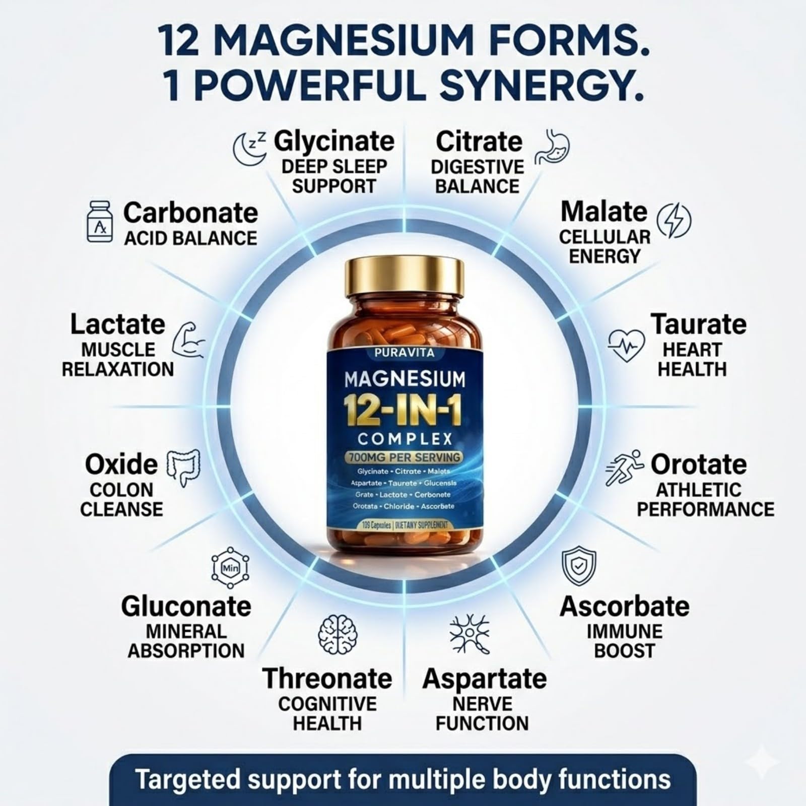 Peehss Puravita etiqueta con lista de 12 formas de magnesio y claridad