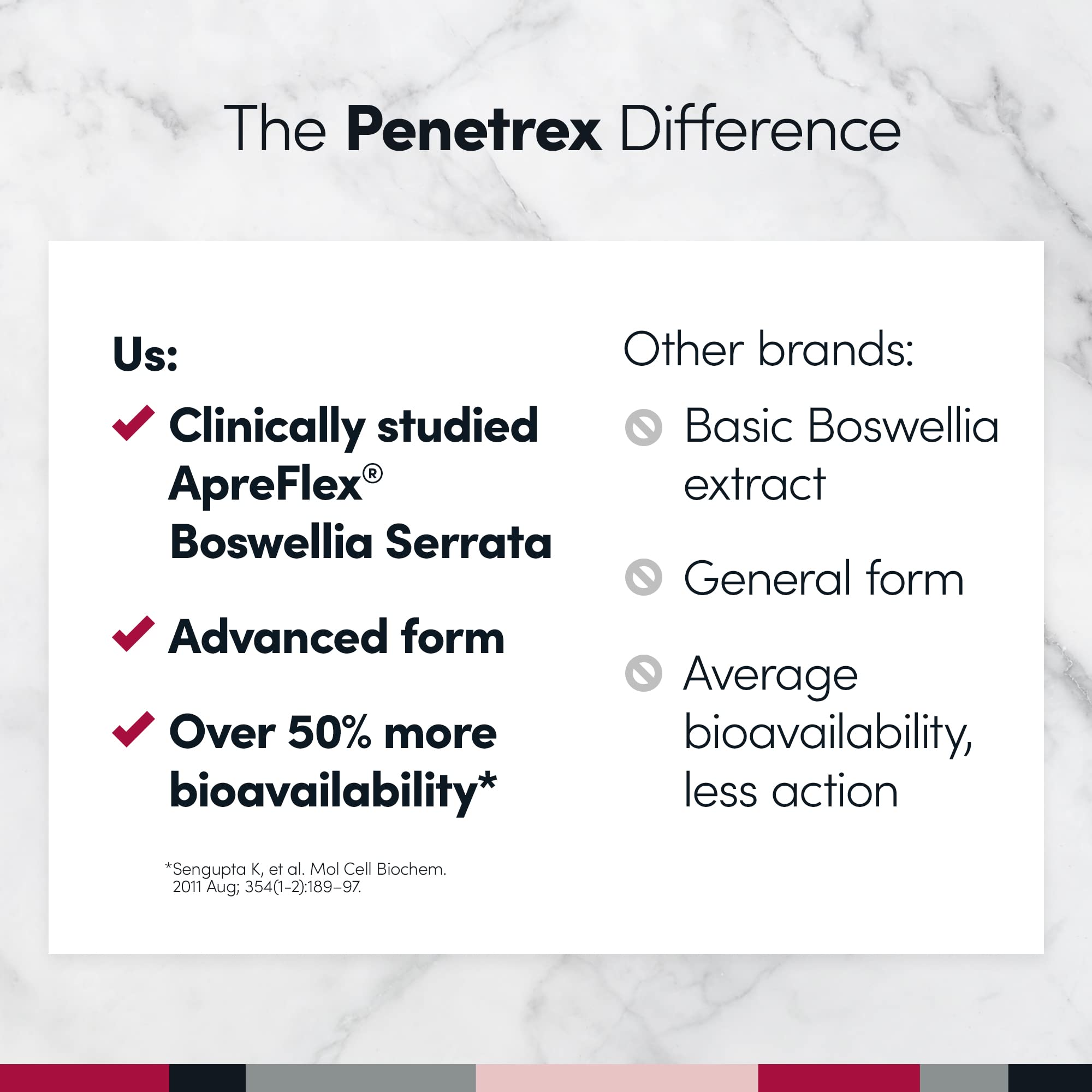 Penetrex combinado con crema Penetrex para enfoque integral de alivio