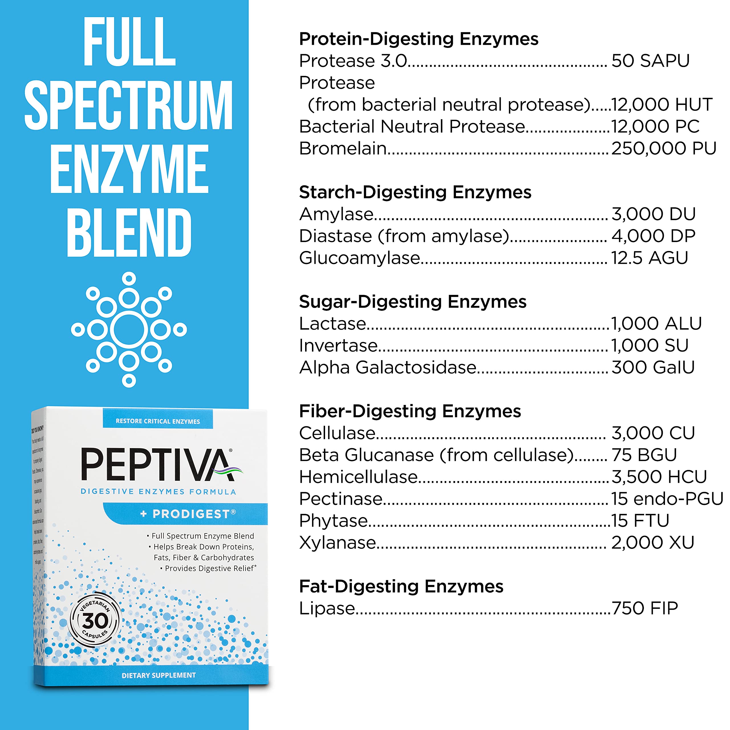 Peptiva etiqueta nutricional enfocada en lista de enzimas