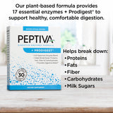 Peptiva ingredientes ProDigest alcachofa y jengibre en detalle