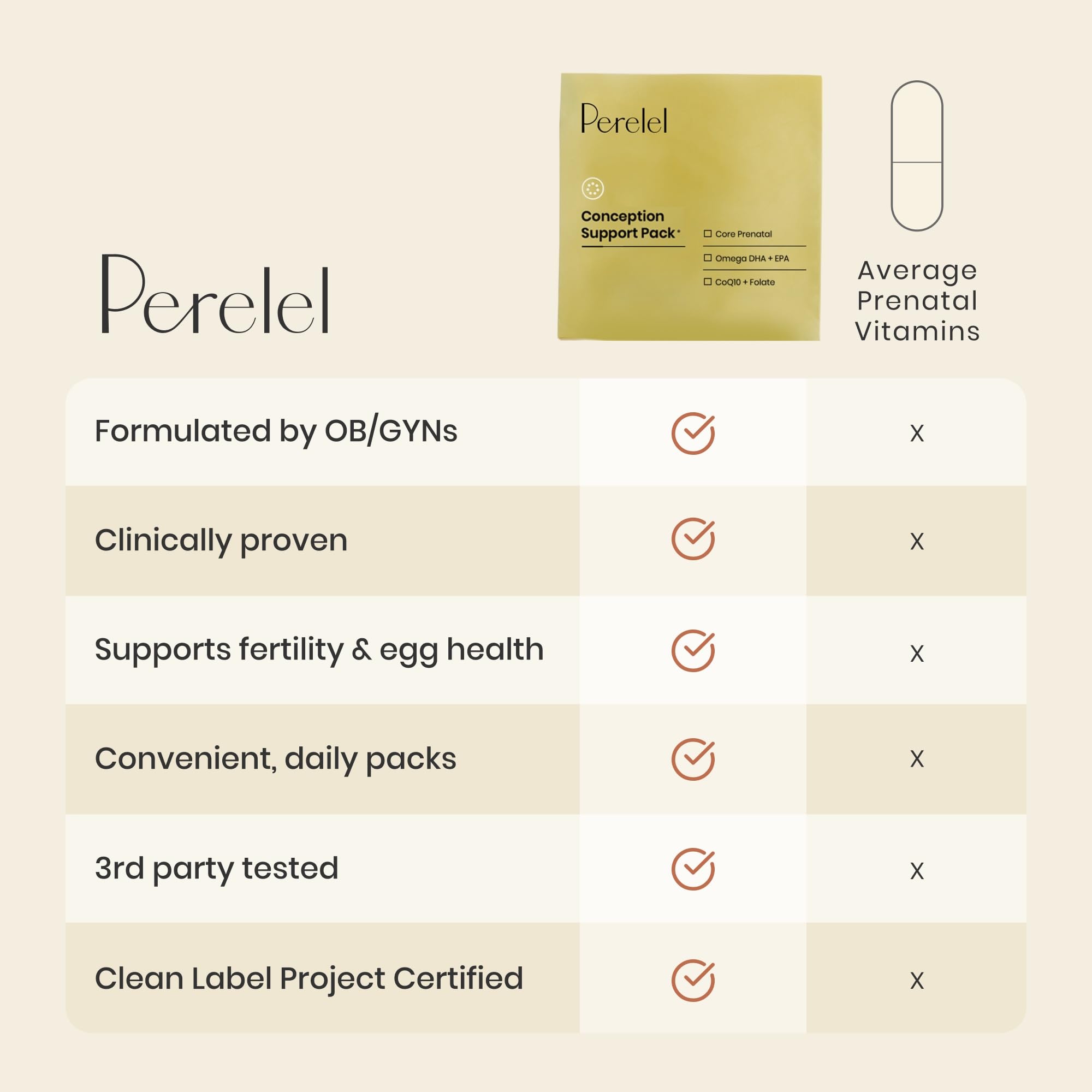 Perelel softgel de DHA en primer plano destacando su aporte de omega-3