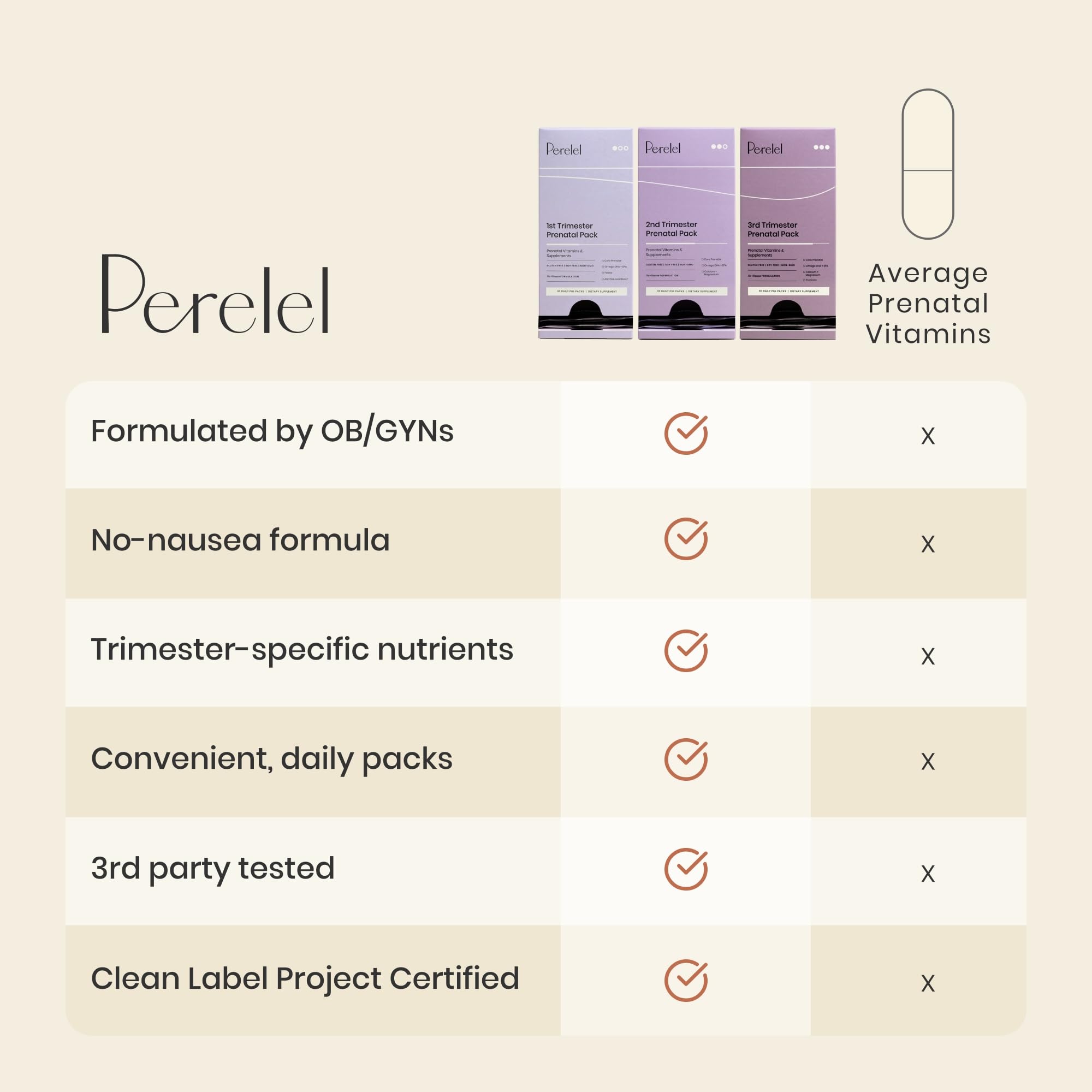 Perelel softgel Omega 3 en primer plano, aporte de ácidos grasos