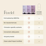 Perelel softgel Omega 3 en primer plano, aporte de ácidos grasos