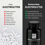 Perfect Keto, primer plano de cápsula mostrando textura y tamaño fácil de tragar