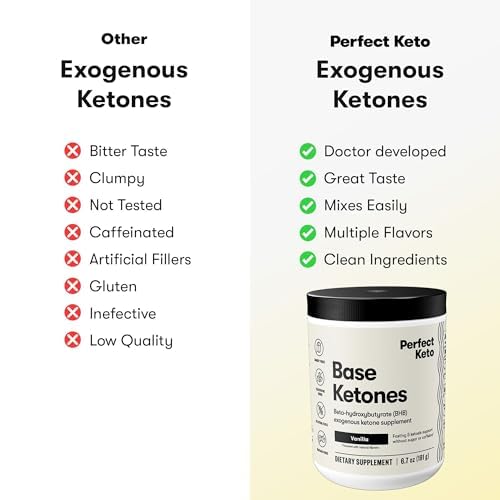 Perfect Keto envase junto a una mano para comparar tamaño y porción práctica