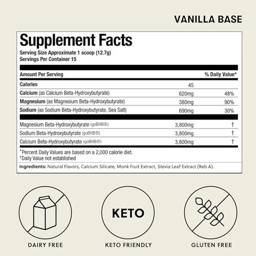 Perfect Keto etiqueta de ingredientes detallada, transparencia y electrolitos visibles