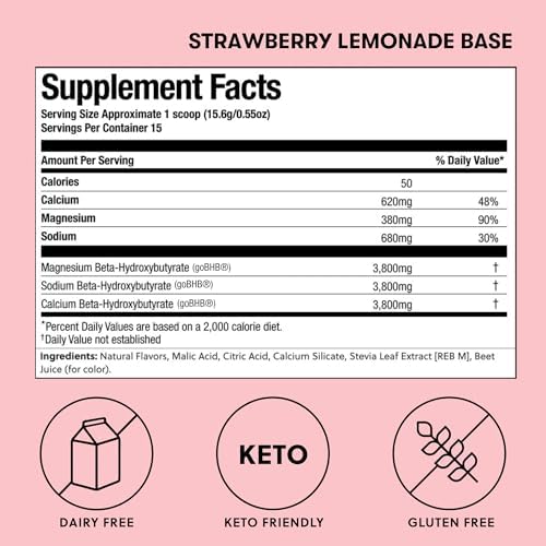Perfect Keto etiqueta de ingredientes, transparencia y sin azúcares