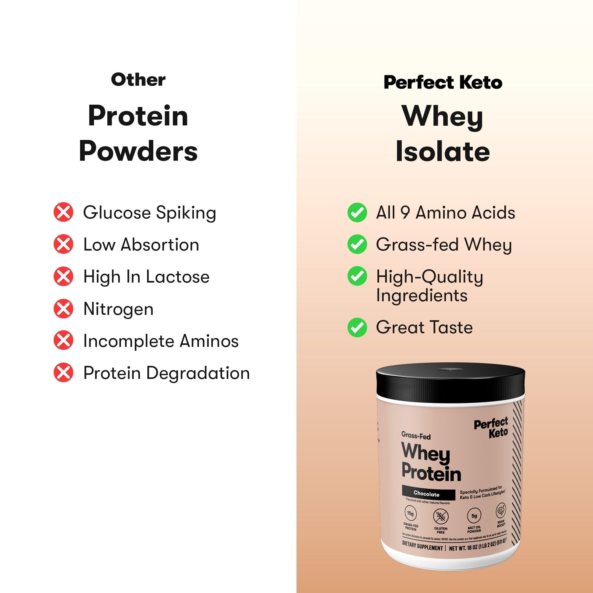 Perfect Keto ingredientes en mesa con MCT y proteína indicando origen grass-fed