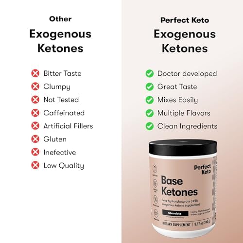 Perfect Keto junto a una regla para comparar tamaño del envase compacto