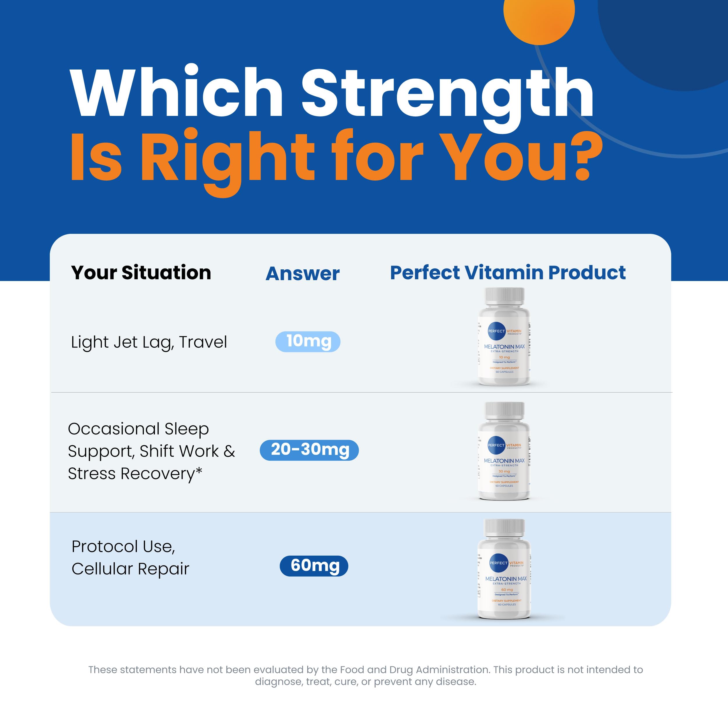 Perfect Vitamin Products comparación de tamaño mostrando escala y conveniencia