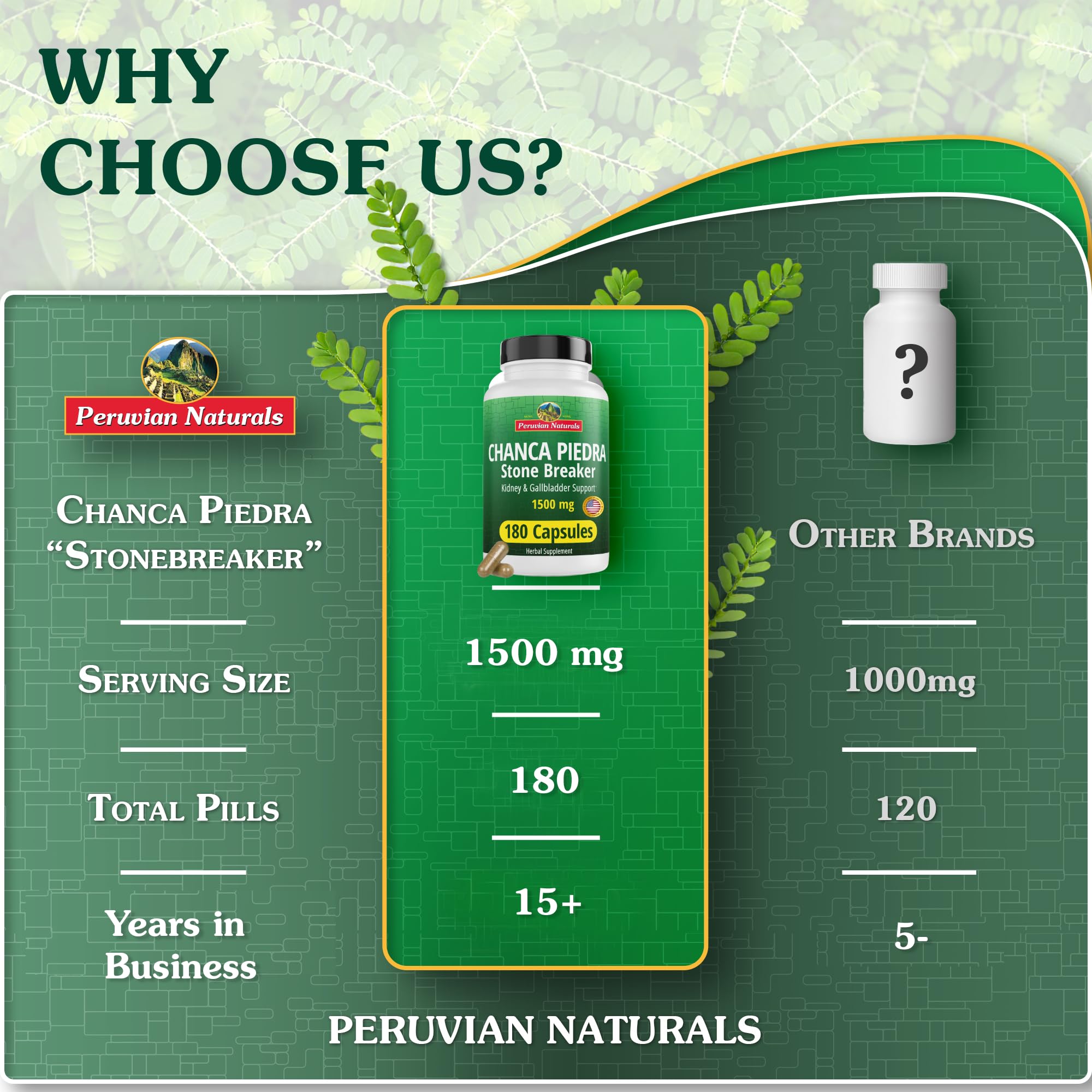 Peruvian Naturals etiqueta nutricional legible indicando 1500 mg por porción