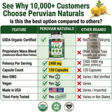 Peruvian Naturals mujer activa tomando cápsula para energía diaria y enfoque
