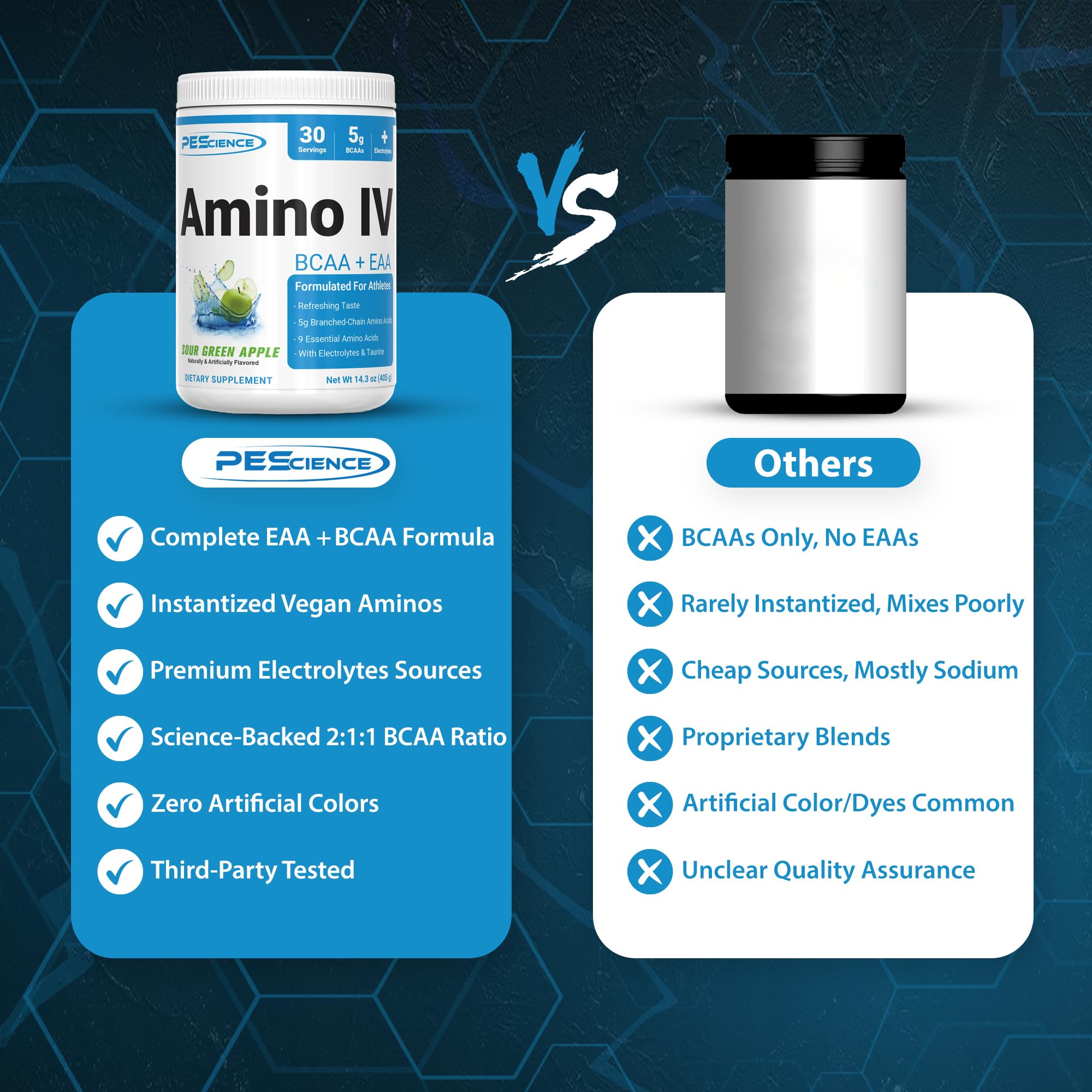 PEScience Amino IV etiqueta con información de EAAs, BCAAs y electrolitos clara