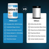 PEScience Amino IV junto a una regla y moneda para comparar tamaño del envase
