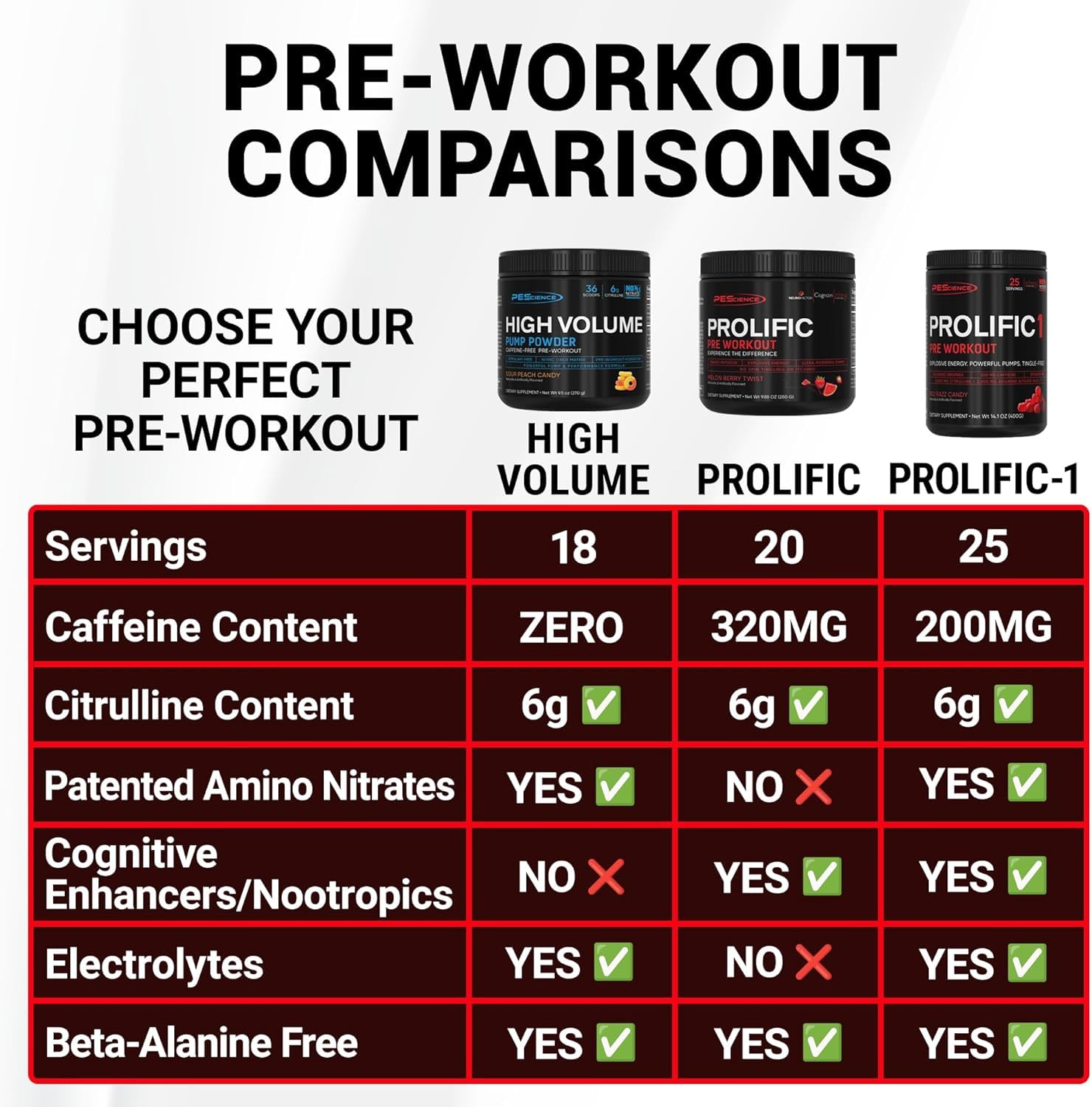 PEScience producto en gimnasio antes de entrenar destacando enfoque y bombas