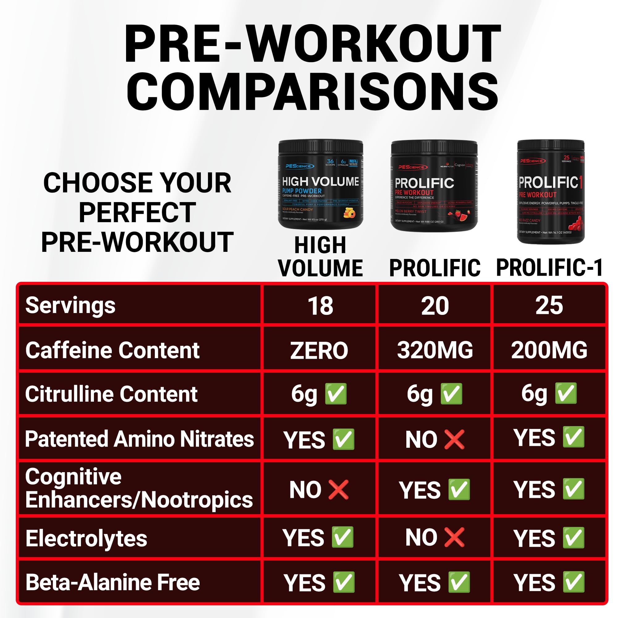 PEScience atleta en gimnasio usando el producto para mejorar fuerza y concentración