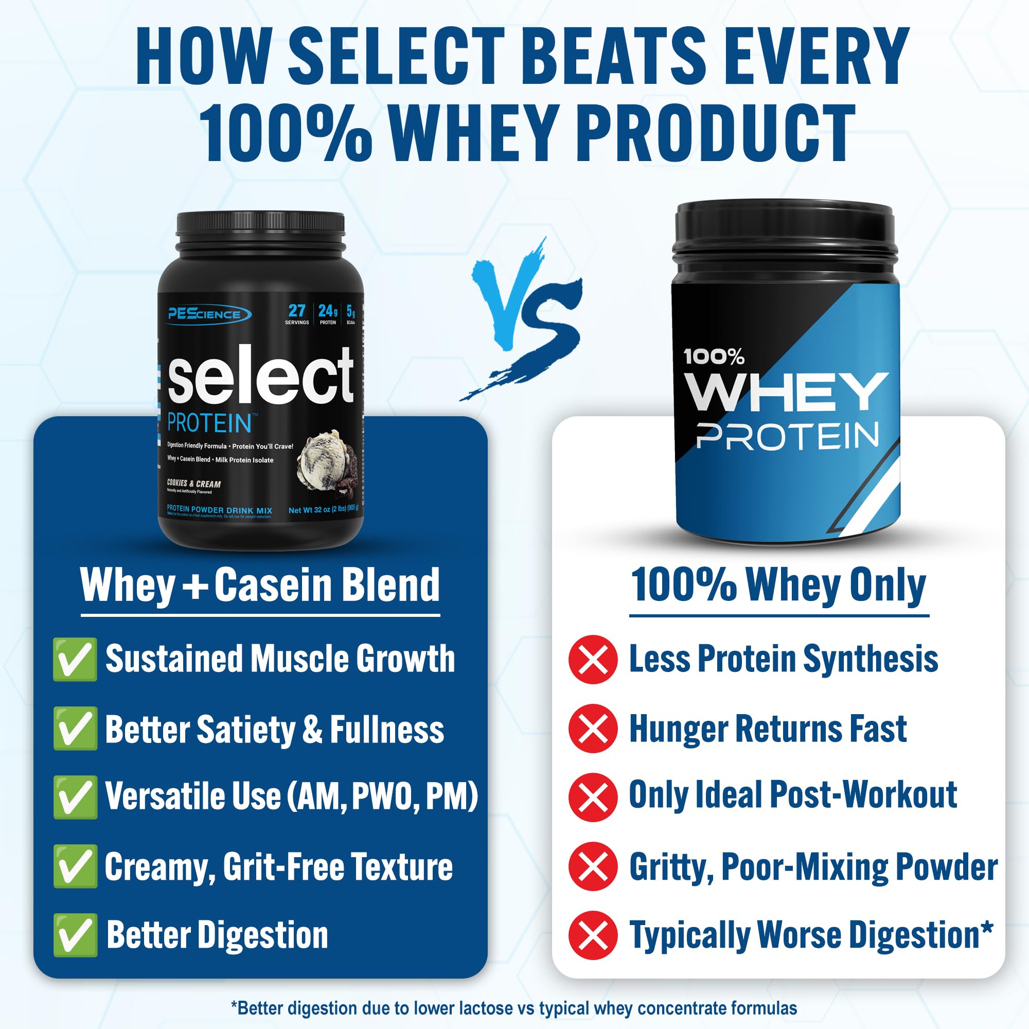 PEScience batido preparado en vaso, Select Protein aporta saciedad y sabor cremoso