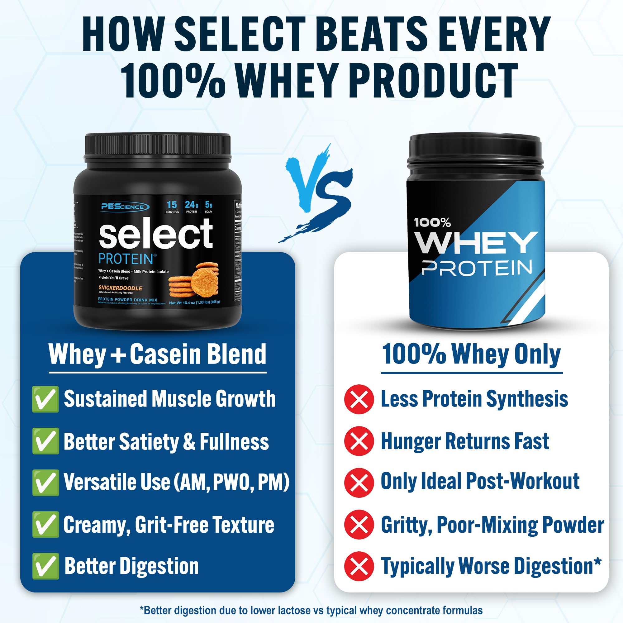 PEScience Select Protein batido en vaso listo para beber, beneficio de saciedad y sabor