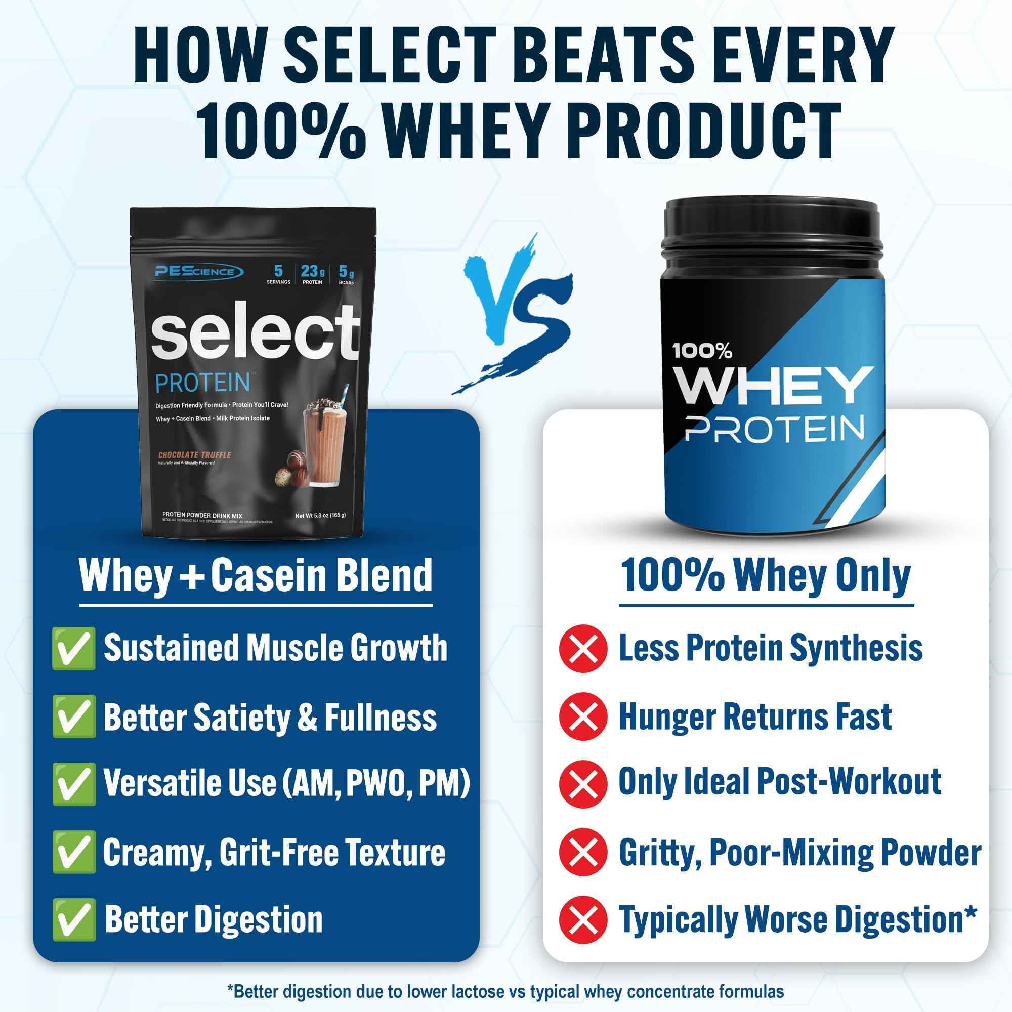 Polvo PEScience Select Protein textura cercana que garantiza mezcla suave y sin grumos