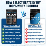 Polvo PEScience Select Protein textura cercana que garantiza mezcla suave y sin grumos