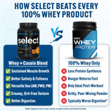 PEScience polvo Select Protein textura fina que facilita mezclado rápido y cremoso