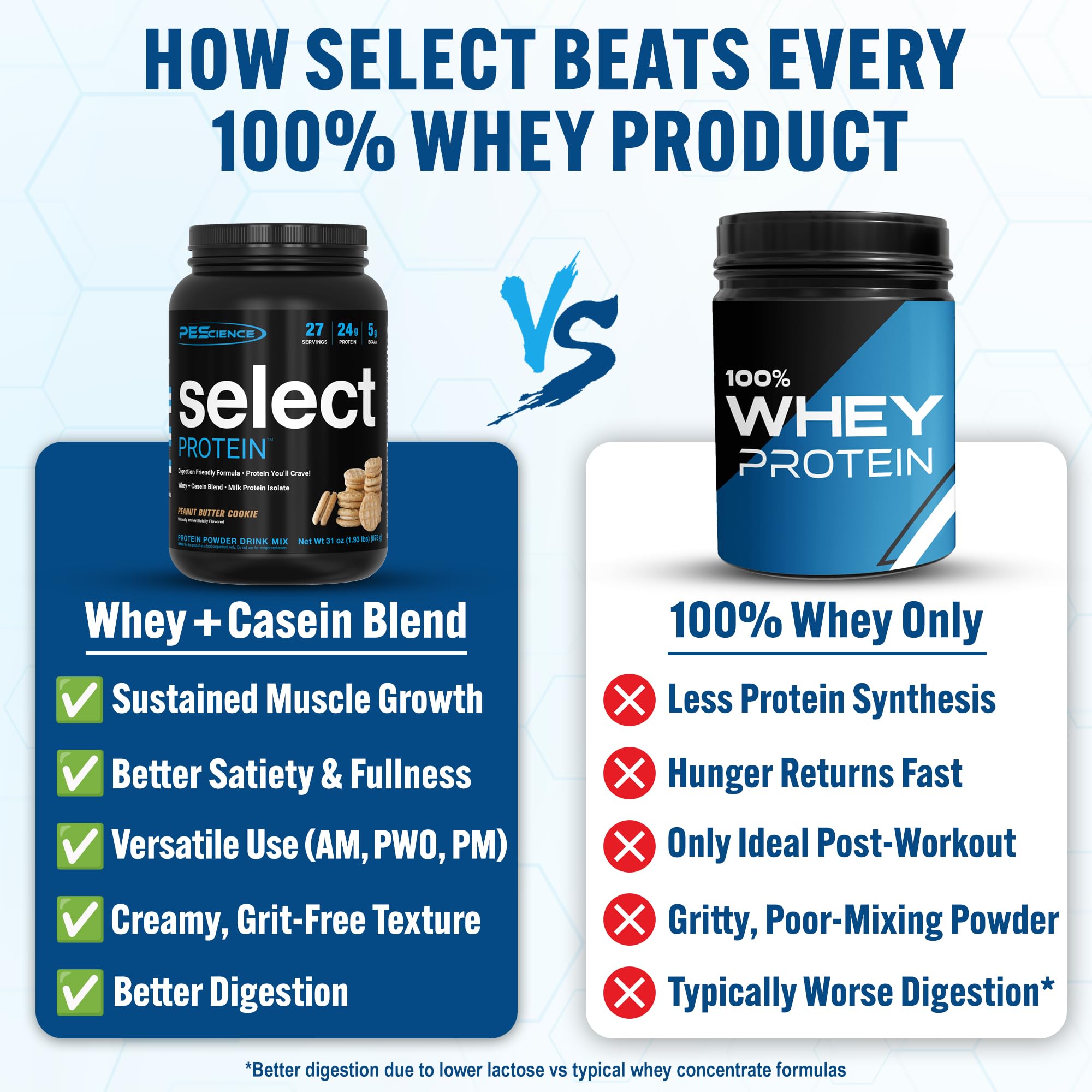 PEScience polvo Select Protein textura fina mostrando fácil disolución y mezcla cremosa