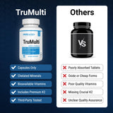 PEScience TruMulti envase en mano para mostrar tamaño práctico