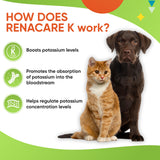 Pet Health Pharma RenaCare K mezclado en comida de gato, mejora aceptación por sabor hígado