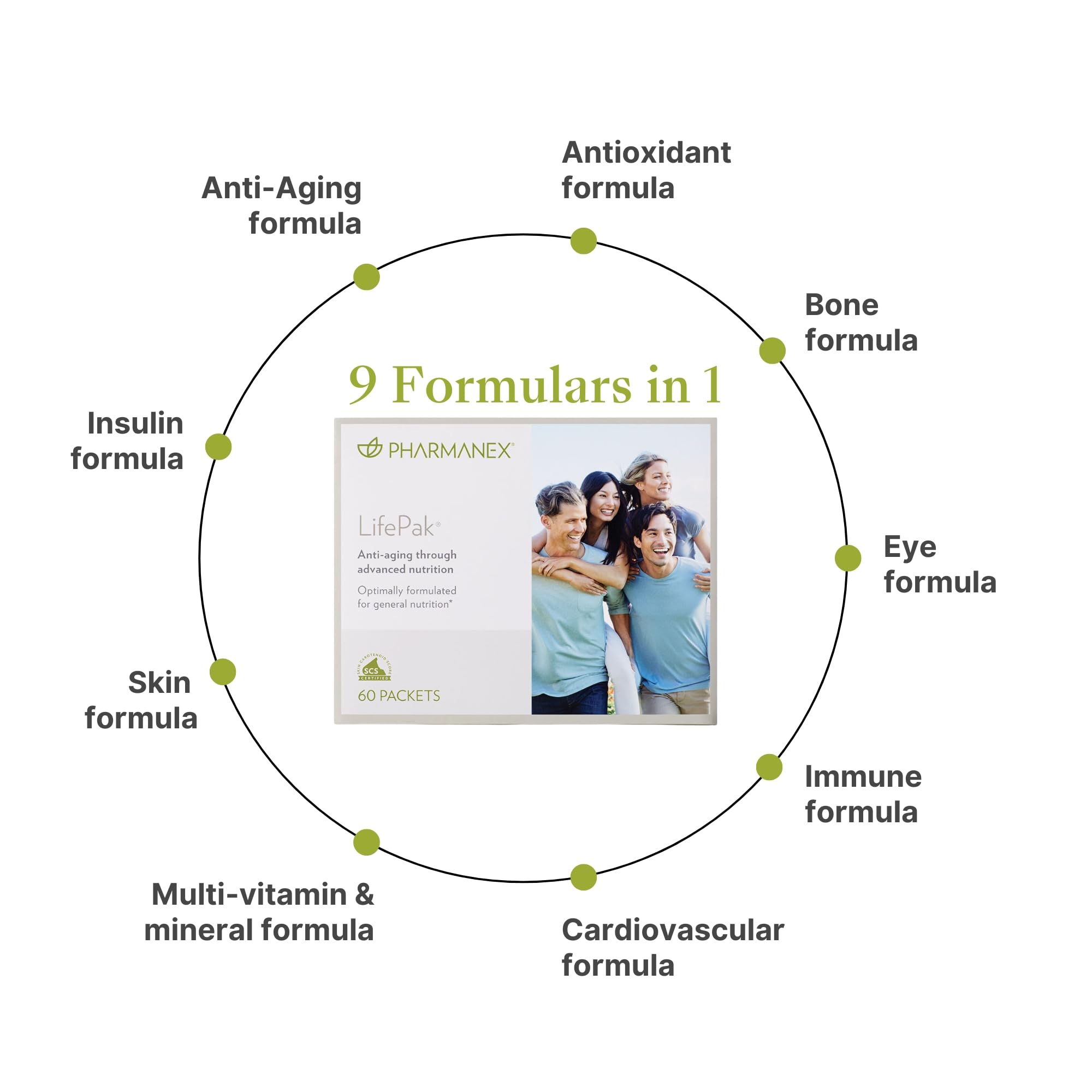 Pharmanex LifePak ingredientes clave oliva y semilla de uva para antioxidantes
