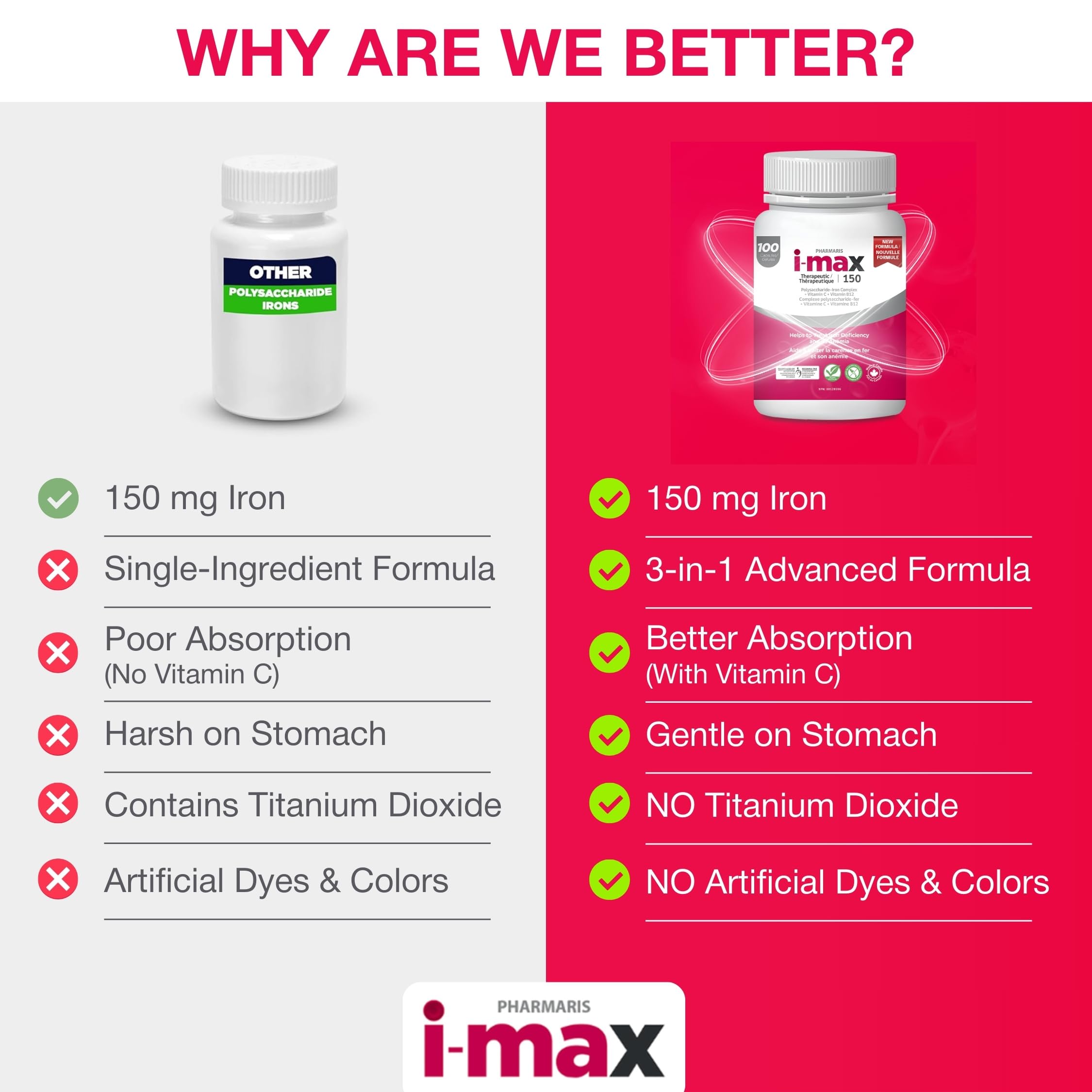 Pharmaris i-max caja abierta con cápsulas listas para un mes