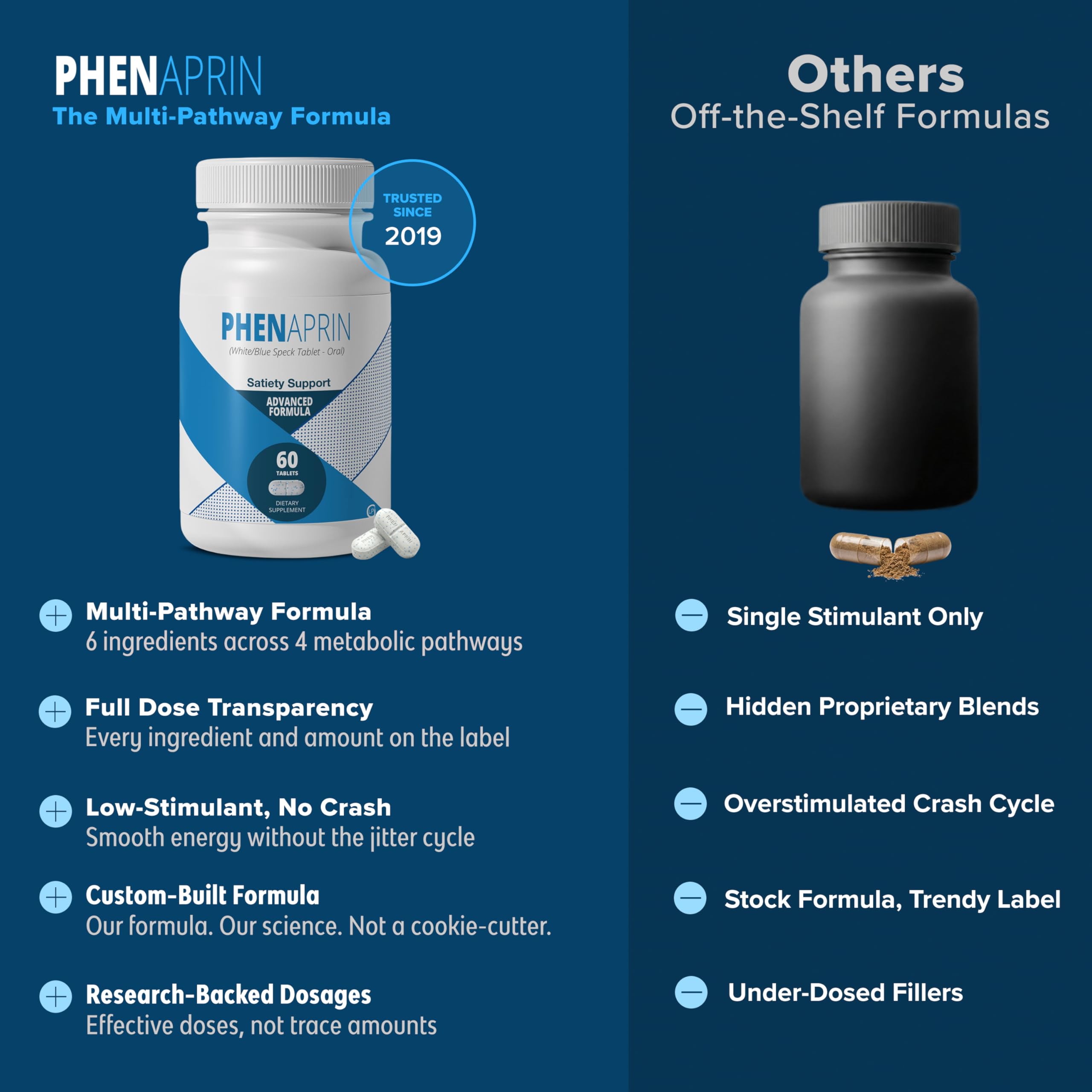 PhenAprin termogénico ilustrado con calor corporal moderado y sostenido