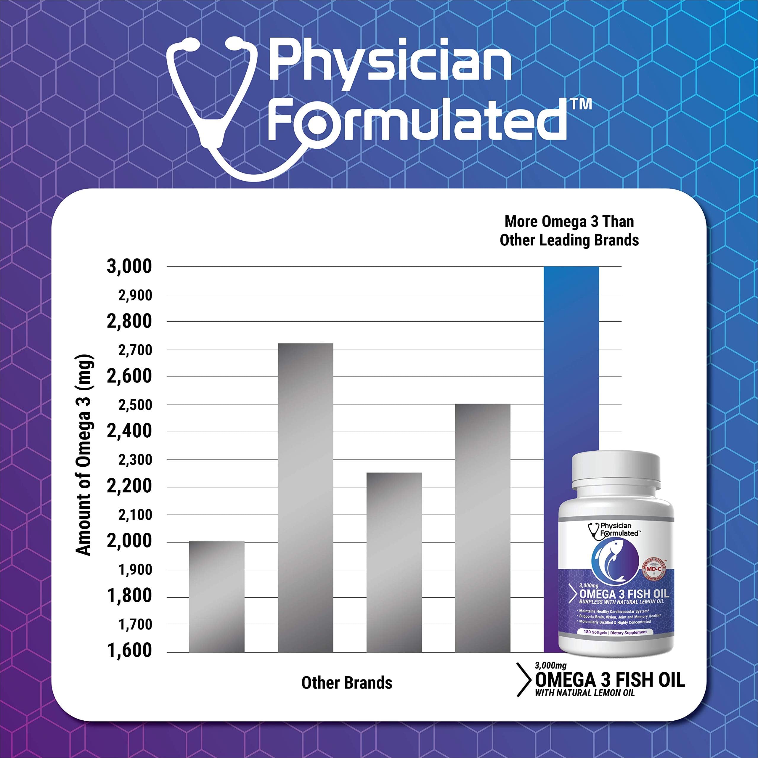 Physician Formulated textura de cápsula en primer plano, evidencia pureza