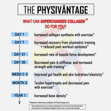 PhysiVantage cuchara medidora junto a porción mostrando escala y control